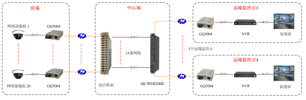 GQ-IES4G24GE