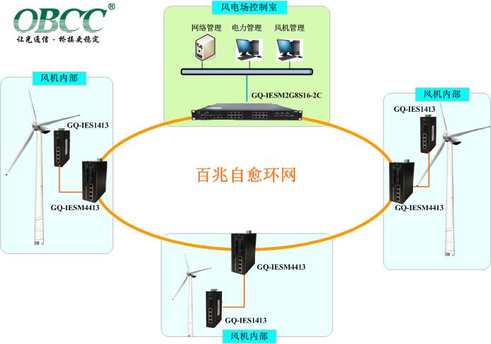 風(fēng)機方案