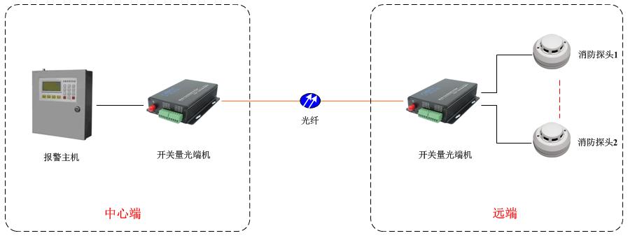 開關量光端機