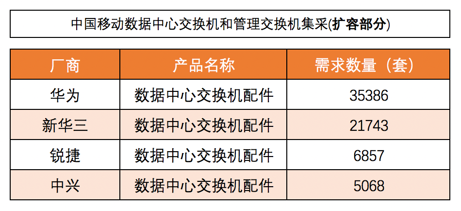 交換機集采2 交換機集采2