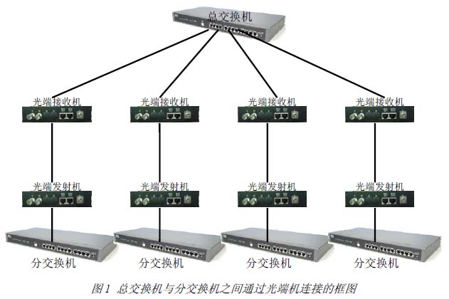 ABB組網圖