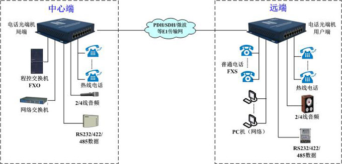 GQ4008M組網(wǎng)方案