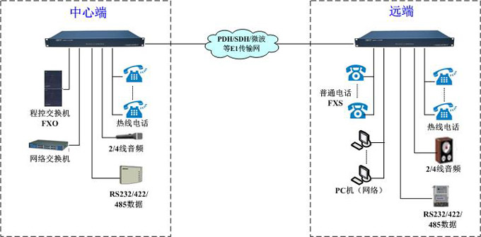 GQ4008組網方案