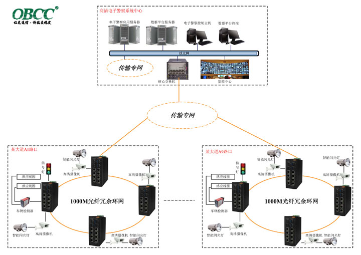 智能交通電子警察系統