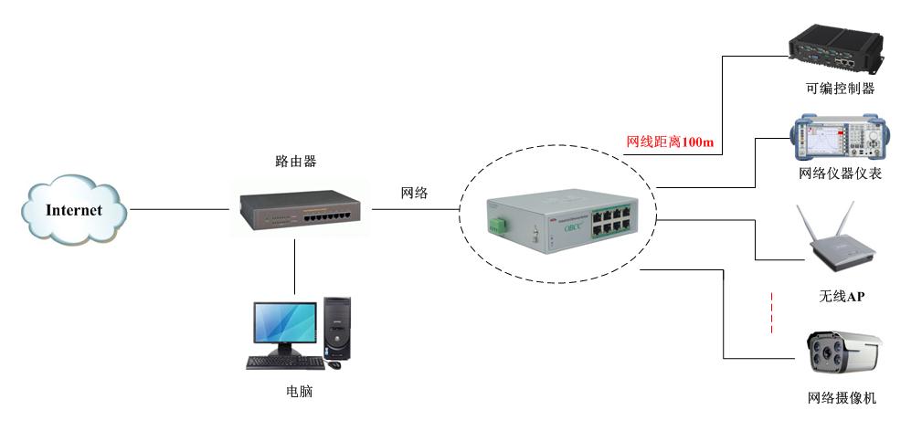 方案應(yīng)用
